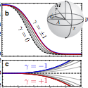 magnetization decay synopsis image
