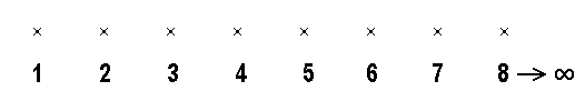 math formula