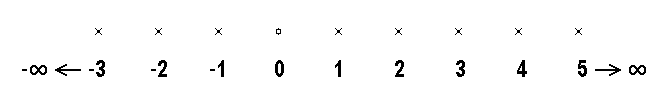 math formula
