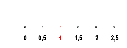 math formula