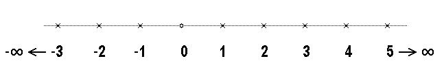 math formula