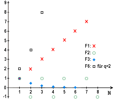 math formula