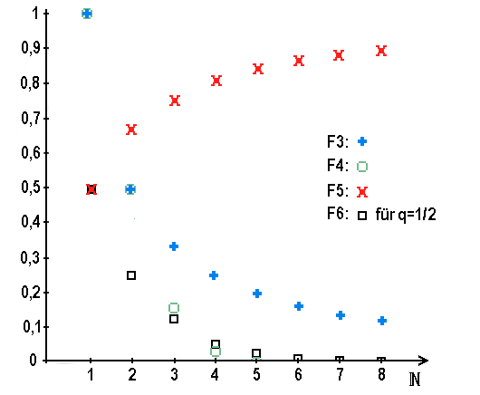 math formula