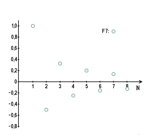 math formula