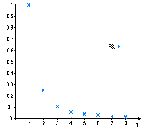 math formula
