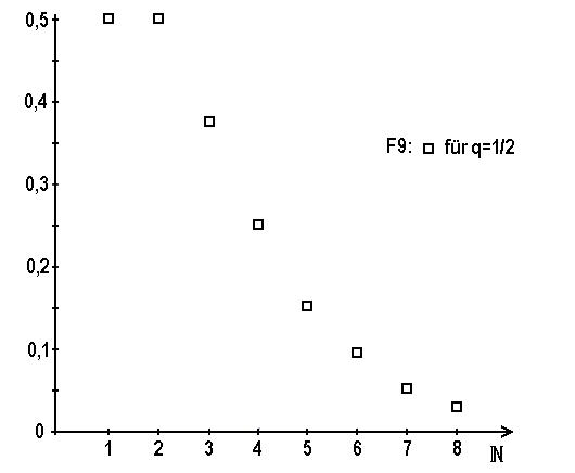 math formula