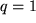 math formula