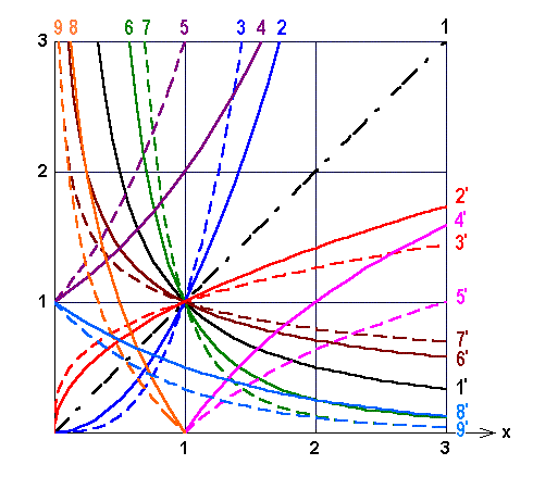 math formula