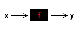 math formula