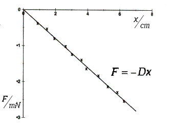 math formula