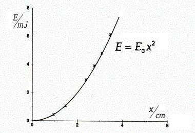 math formula