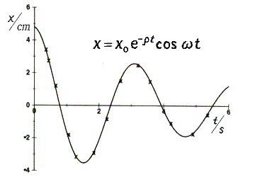 math formula