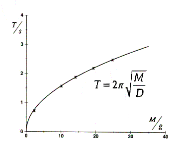 math formula