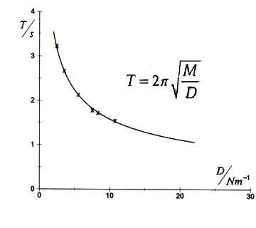 math formula