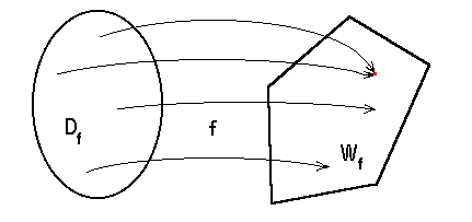 math formula