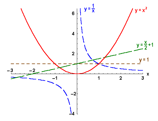 math formula
