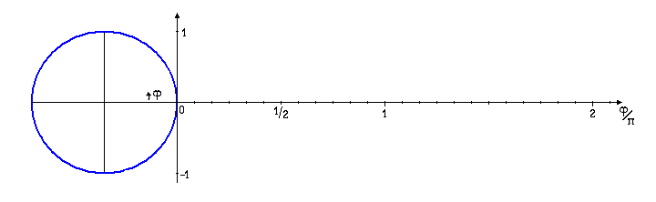 math formula