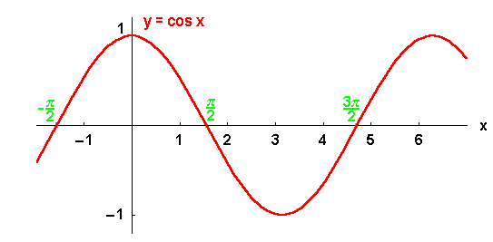 math formula