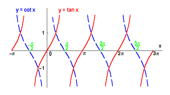 math formula