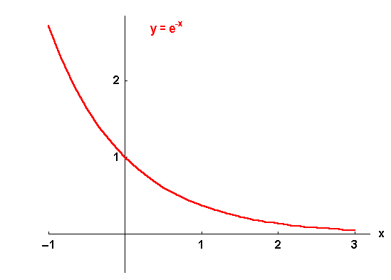 math formula