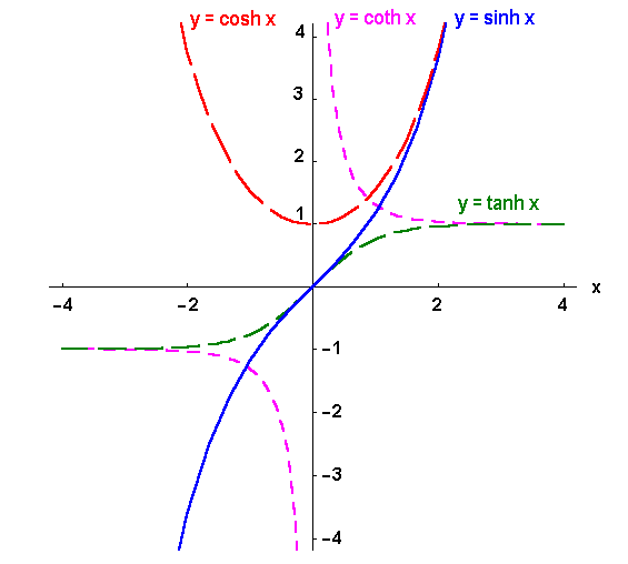 math formula