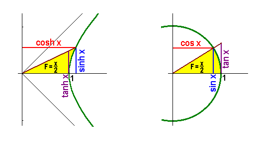 math formula