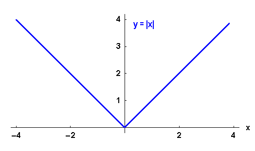 math formula