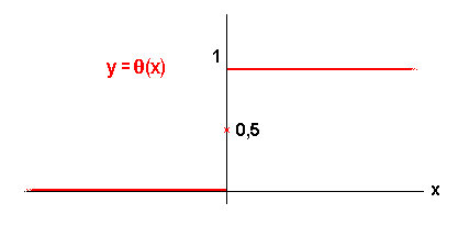math formula