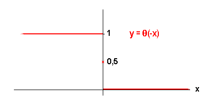 math formula