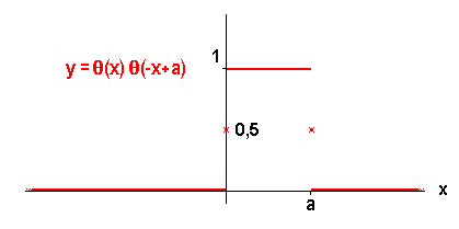 math formula