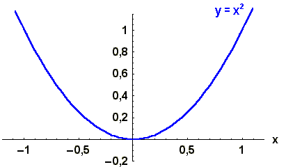 math formula