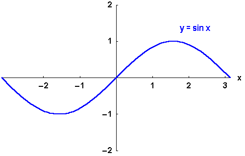 math formula