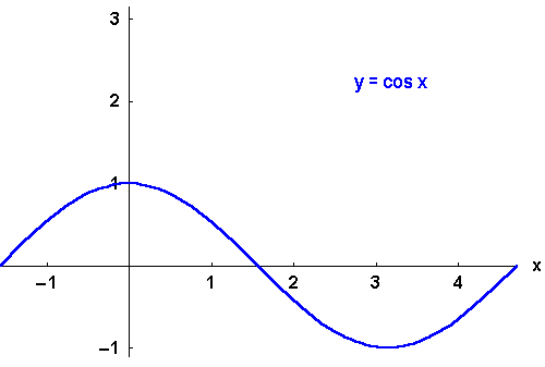 math formula