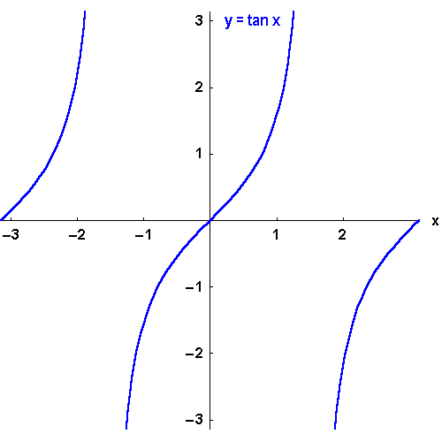 math formula