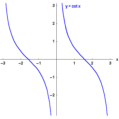math formula
