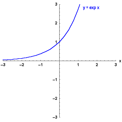 math formula