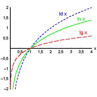 math formula