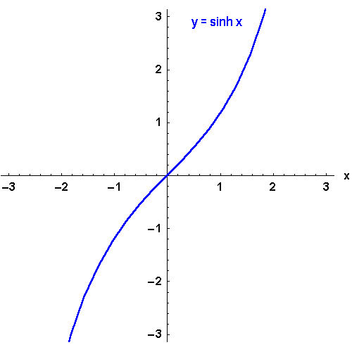 math formula
