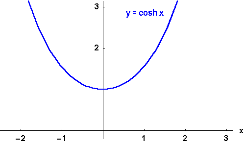 math formula