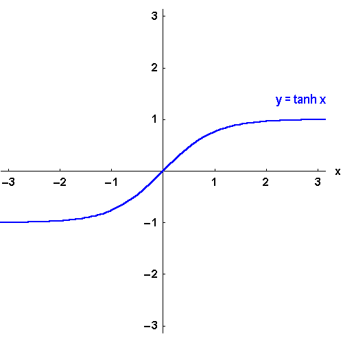 math formula