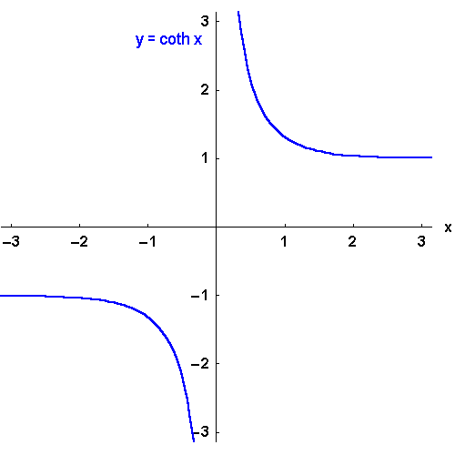 math formula