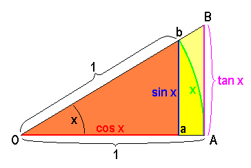 math formula