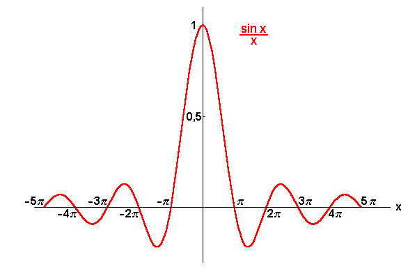 math formula