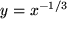 math formula