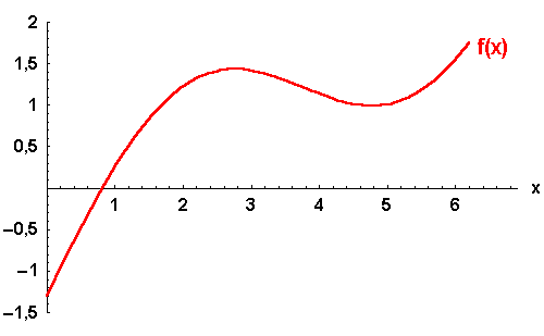 math formula