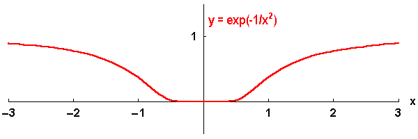 math formula