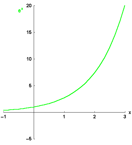 math formula