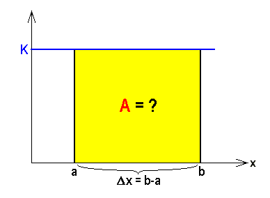 math formula