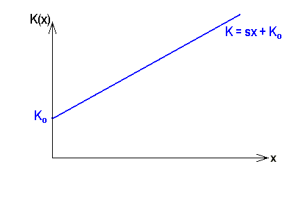 math formula