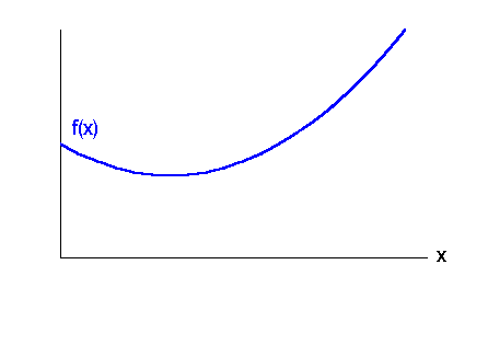 math formula